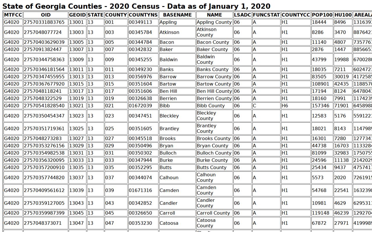 Crawfordville court docket Census county geography record